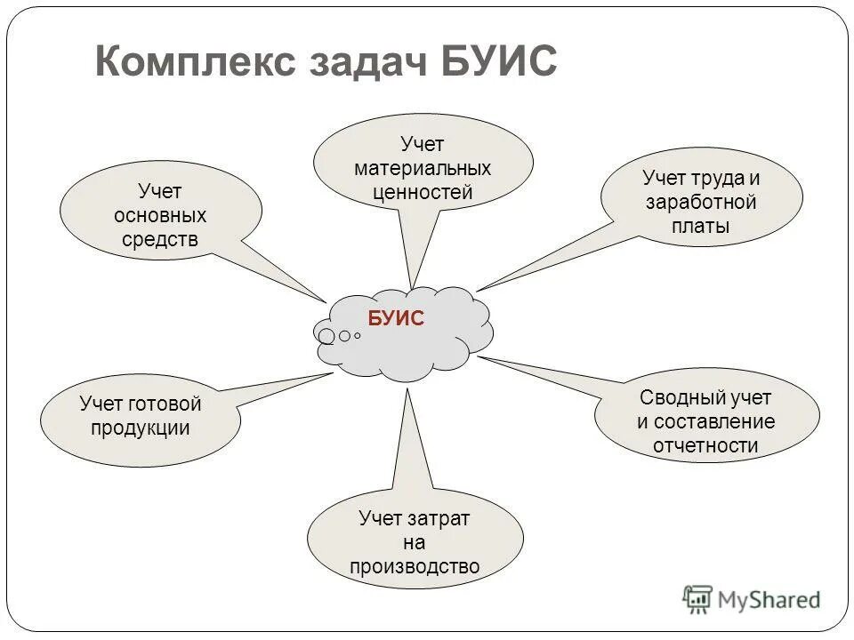 система бухгалтерский комплекс