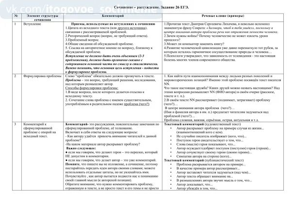 Сочинение егэ по русскому 2024 вариант 19. План сочинения ЕГЭ русский клише. Клише по написанию сочинения по русскому языку ЕГЭ. Клише русский язык ЕГЭ сочинение. Клише для эссе по русскому языку ЕГЭ.