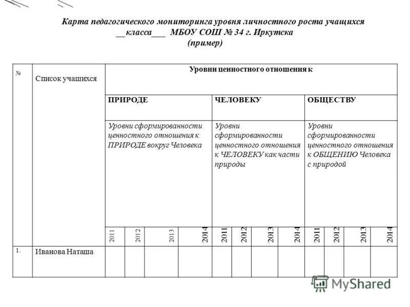 карта педагогического мониторинга. педагогическое наблюдение таблица. результат педагогического наблюдения что входит. педагогические наблюдения учебная деятельность. карта анализа занятия педагога психолога в доу.