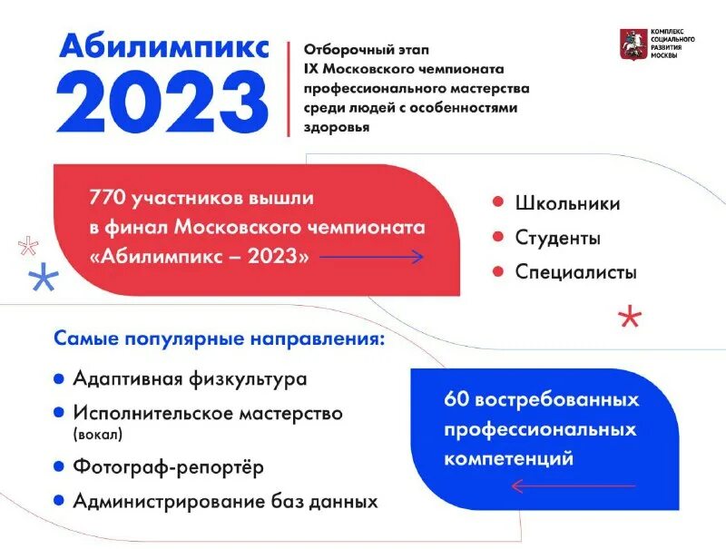 финал профессионалы 2023. финал национального чемпионата молодые профессионалы. стандарт исполнения. компетенция геопространственные технологии. открытие финала x национального чемпионата «молодые професси.
