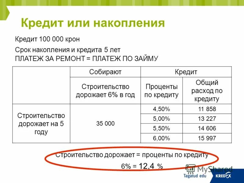 хоум кредит накопительный счет условия 2021. хоум кредит накопительный счет условия 2021. накопительный счёт хоум кредит. хоум кредит закрыть накопительный счет. депозит и накопительный счет.