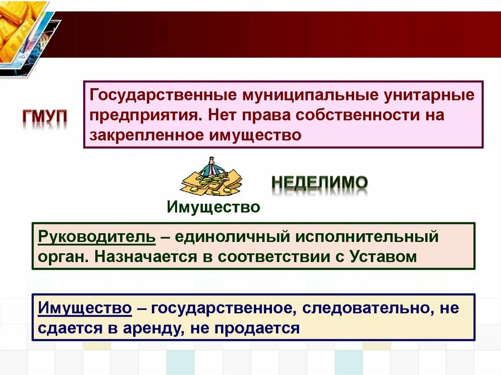 Государственные и муниципальные предприятия. Государственные и муниципальные унитарные организации. Муниципального/государсвенноеунитарного предприятия. Унитарное предприятие презентация. Унитарная организация участники