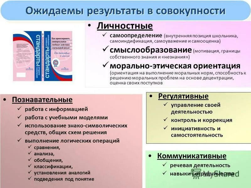 личностные результаты воспитания. метапредметные результаты личностные ууд. личностные результаты обучения. планируемые личностные результаты по спортивно оздоровительному. личностные результаты мотивация.