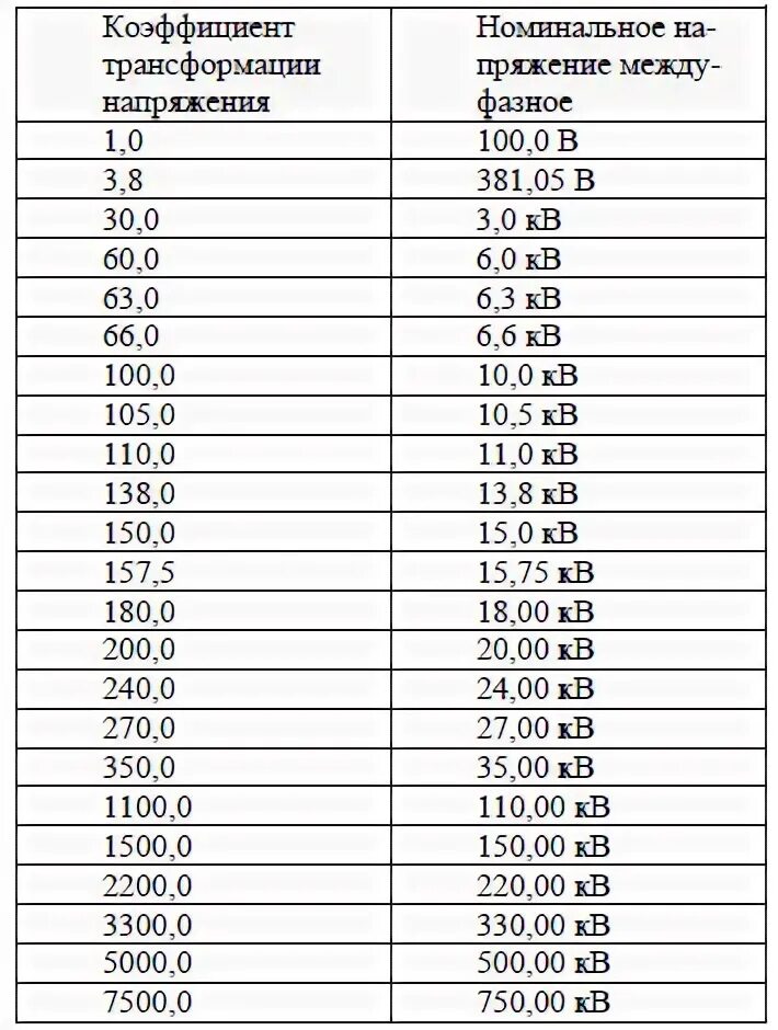 Трансформатор тока 100 5 коэффициент трансформации. Трансформатор тока 150/5 коэффициент трансформации. коэффициент трансформатора тока 400/5. коэффициент трансформации трансформатора тока 100/5.