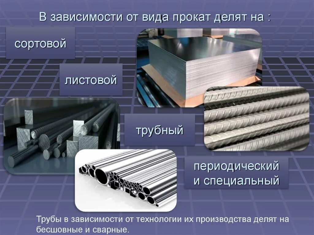 Сортовой и листовой металлопрокат. Сортовой листовой трубный. Прокатного профиля металла. Виды сортового проката.