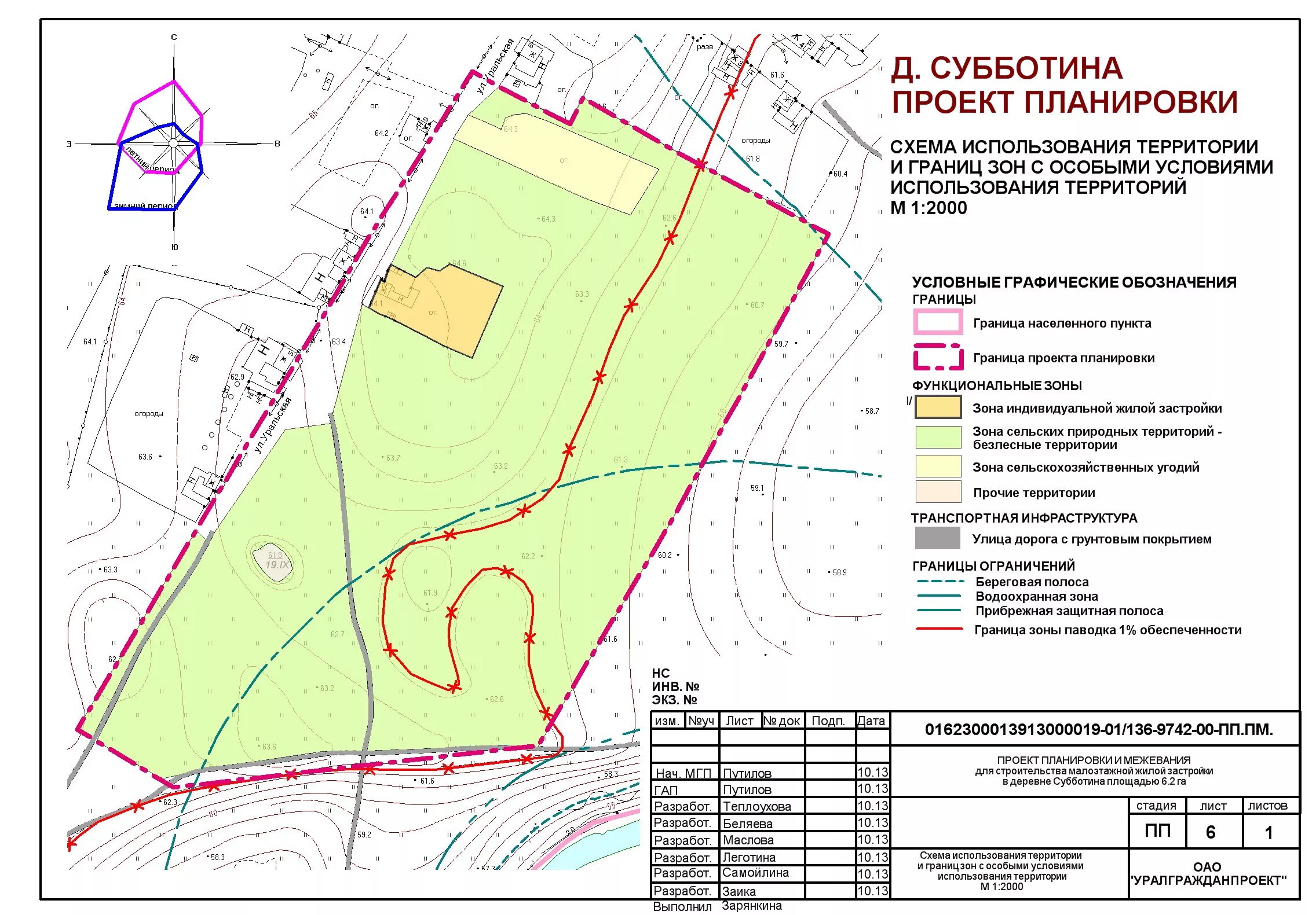 Водоохранная зона схема. Схема планировочной организации земельного участка. План участка в водоохранной зоне. ГПЗУ участка в водоохранной зоне.