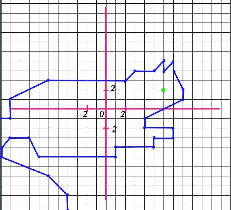Картинки по координатам 6 класс. Зайчонок координатная плоскость 5.1 6.2. Координатная плоскость (-1.-7),(-5,-3),(-5,-2). Рисунки на координатной плоскости. Рисунок на координатной плоскости с координатами.