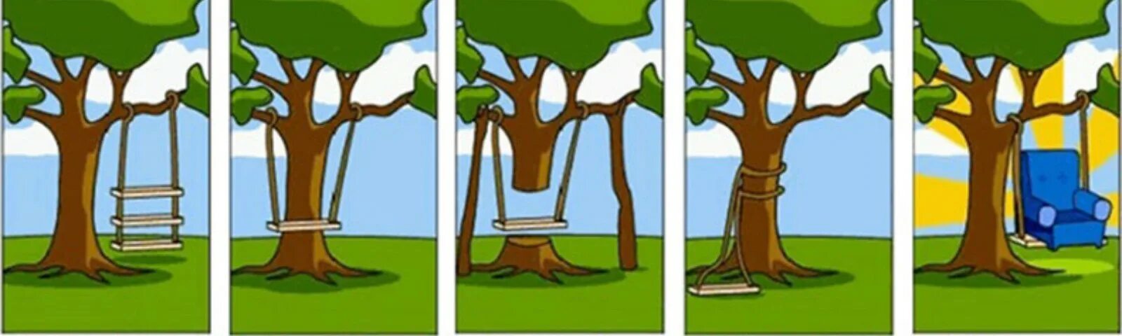 Заказчик использует результат работ. Карикатура чего хочет заказчик. проект чего хотел заказчик. как видит заказчик. что хотел заказчик качели.