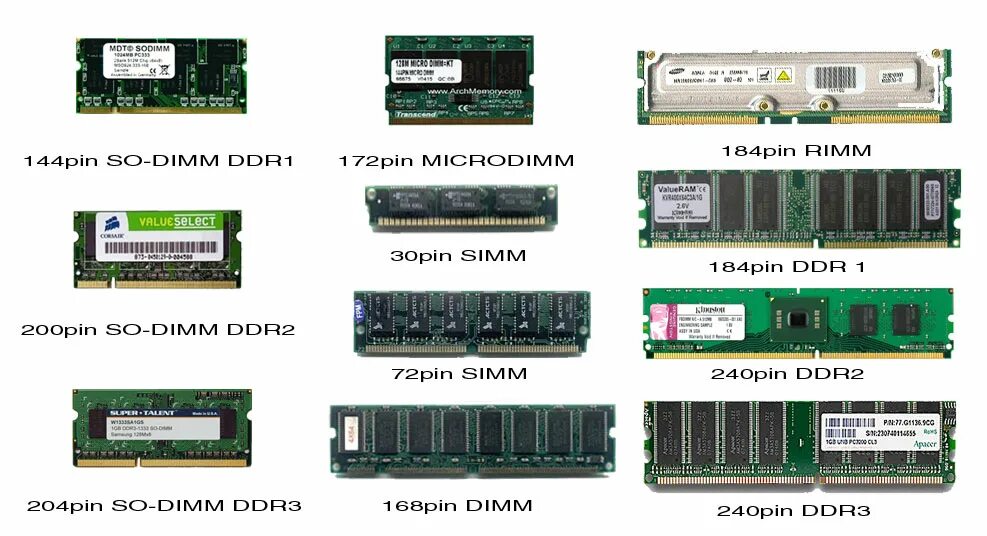 Оперативная память ноутбука размер. Оперативная память so-DIMM ddr4. Форм факторы оперативной памяти ddr3. Модуль Оперативная память ddr2 ddr2. Ddr3 DIMM разъем.