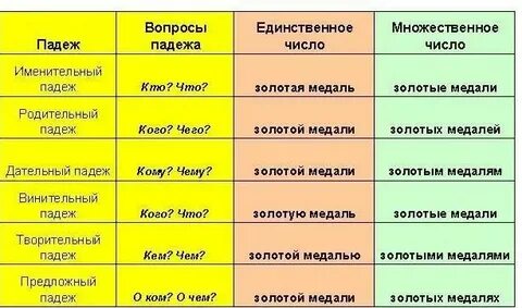 Яркие лучи падеж