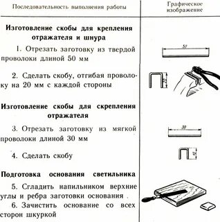 Инструкционная карта практической работы