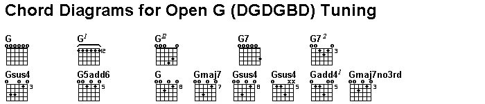 Строй гитары Розенбаума open g. Гитарный Строй open g. Аккорды в open g строе для гитары. Гитарный Строй open g аппликатура. Строй open