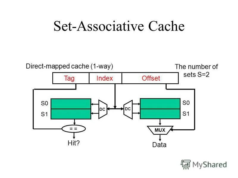 Ссылка cache. Cpu cache l1. Cache block size. Associative switching system. Associative field примеры.