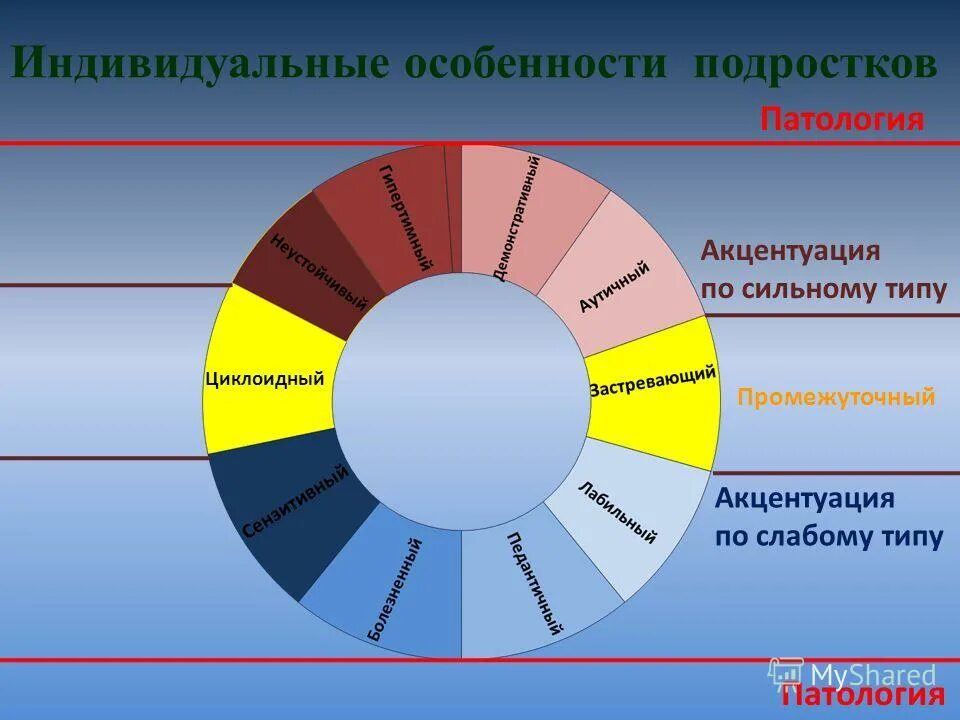 психическое развитие в подростковом возрасте. психологические возрастные особенности подростка. возрастные особенности младшего подростка. 1. индивидуальные особенности развития подростка.