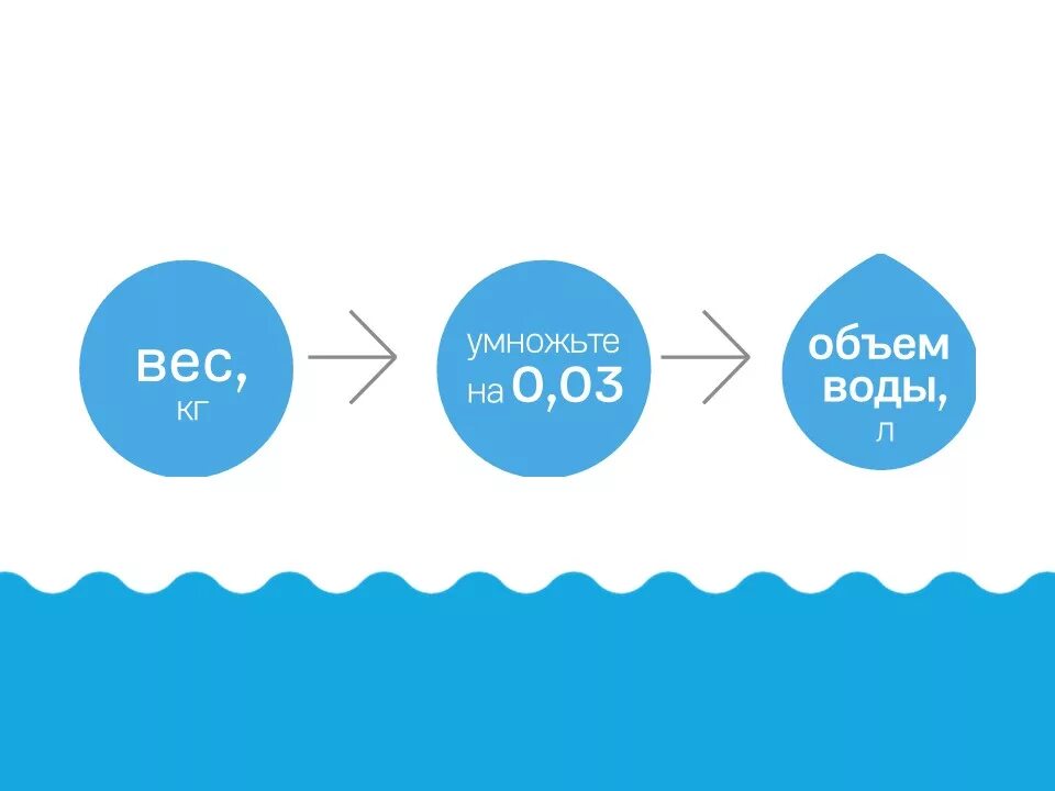 Как рассчитать сколько надо выпить воды в день. Сколько пить воды. Сколько нужно пить воды в день. Сколькоьнужно пить воды.