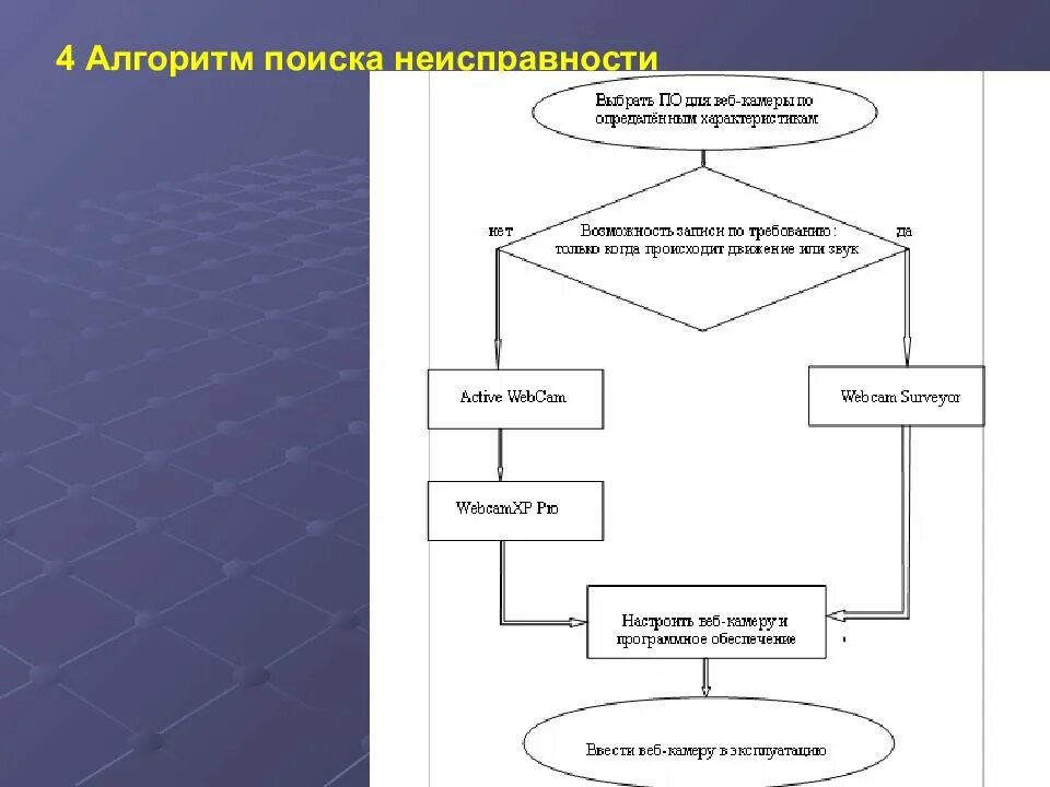 Алгоритмы поиска изображений. Алгоритм выявления неисправности видеосистемы ПК. Алгоритм поиска неисправностей ПК. Алгоритм поиска a*. Алгоритм поиска неисправности источника питания.