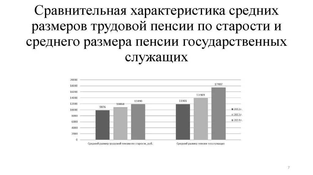 Размер пенсии госслужащих. Пенсионное обеспечение госслужащих. Статистика пенсии за выслугу лет. Размер пенсии госслужащего по старости. Государственная пенсия за выслугу лет размер