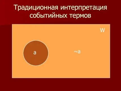 Классическое интерпретация