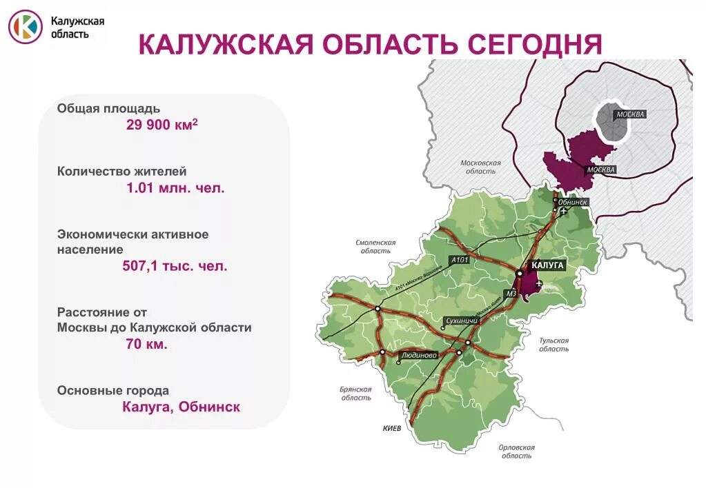 Калужская область. Экономика Калужской области. Калужская область площадь территории. Экономика города Калуги. Сайт калужской обл