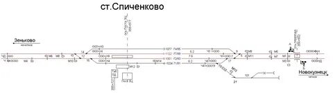 Тра ответы