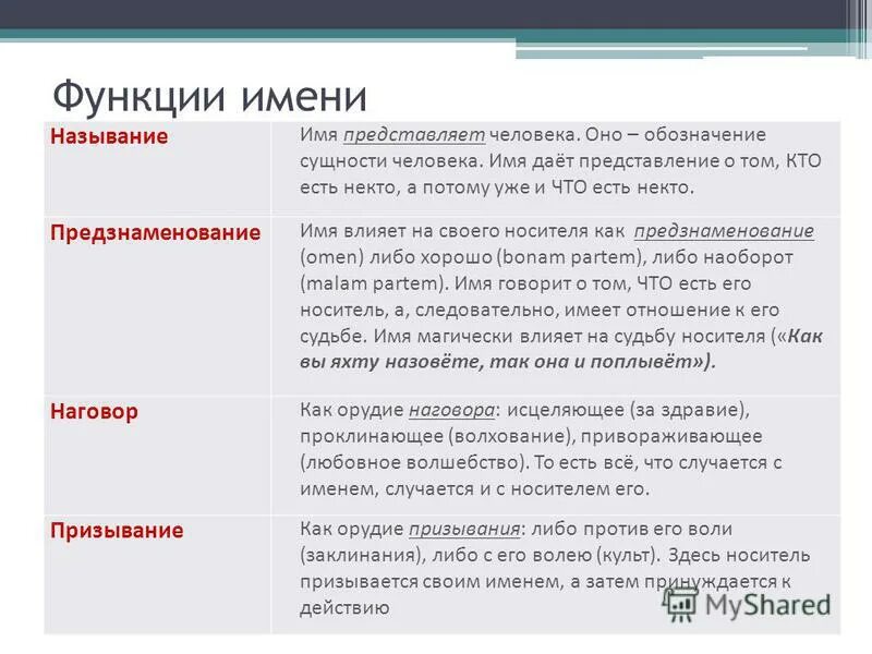 функция называния. имя служащий людям. государственные служащие. служба доменных имен. имя служащий людям.