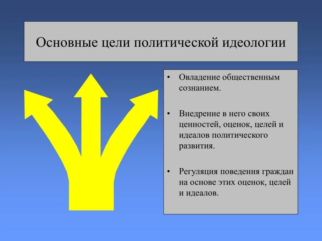 Основные цели идеологии. Понятие политической идеологии. Цель политической идеологии. Назначение политической идеологии.