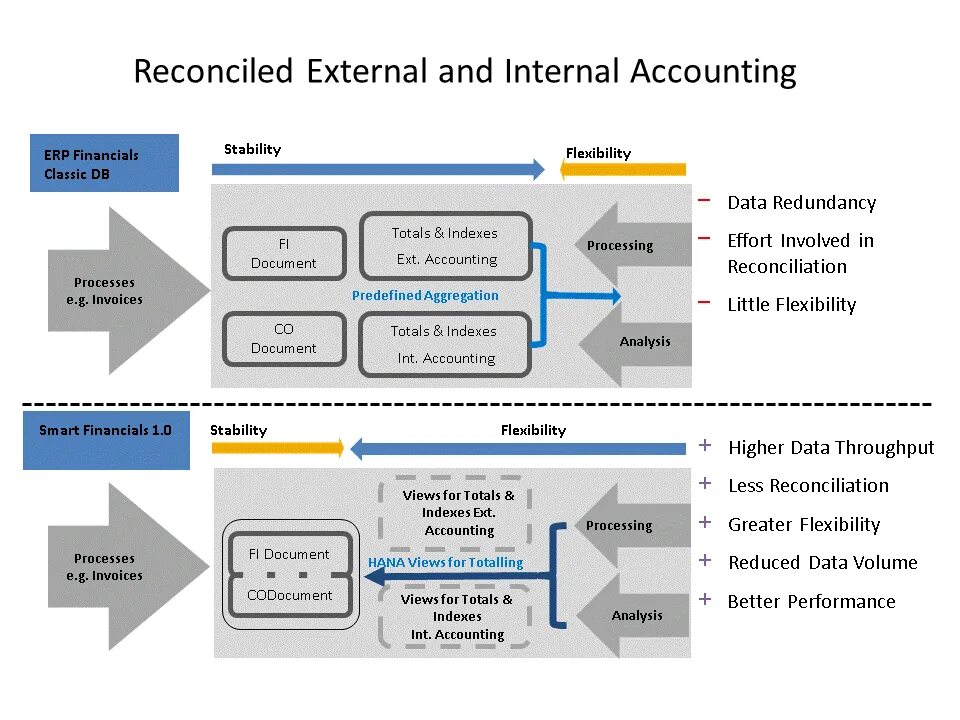 Internal standard. External and internal. external sensor отличие internal. internal data external data. external and internal factors.