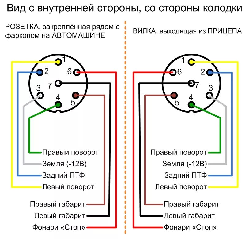 Подключить розетку автомобиля. Распиновка подключения прицепа розетки фаркопа легкового автомобиля. Схема подключения штекера прицепа легкового автомобиля. Схема подключения электропроводки автомобильного прицепа. Вилка фаркопа схема подключения.