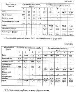 Анализ состава смеси