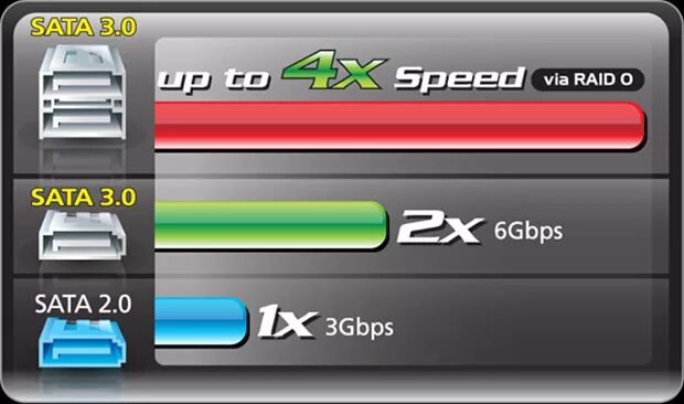 Сата 1 и сата 2. Sata 3 и sata 2 отличие внешне. sata 3 b sata 2 отличия. hdd sata 2 и sata 3 отличия. интерфейс сата 3.