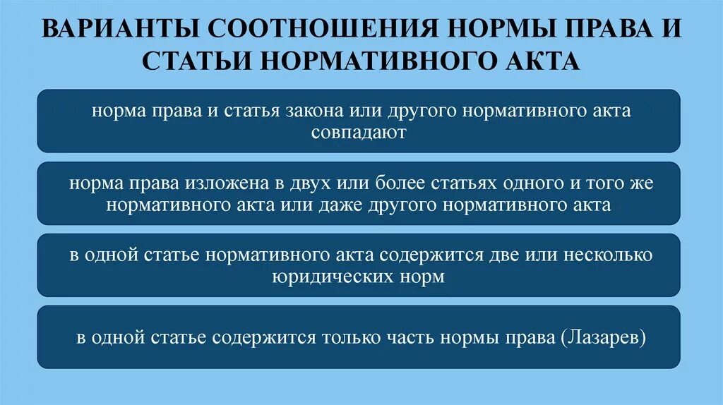 Статья законодательного акта. Правовая норма и нормативно правовой акт соотношение.