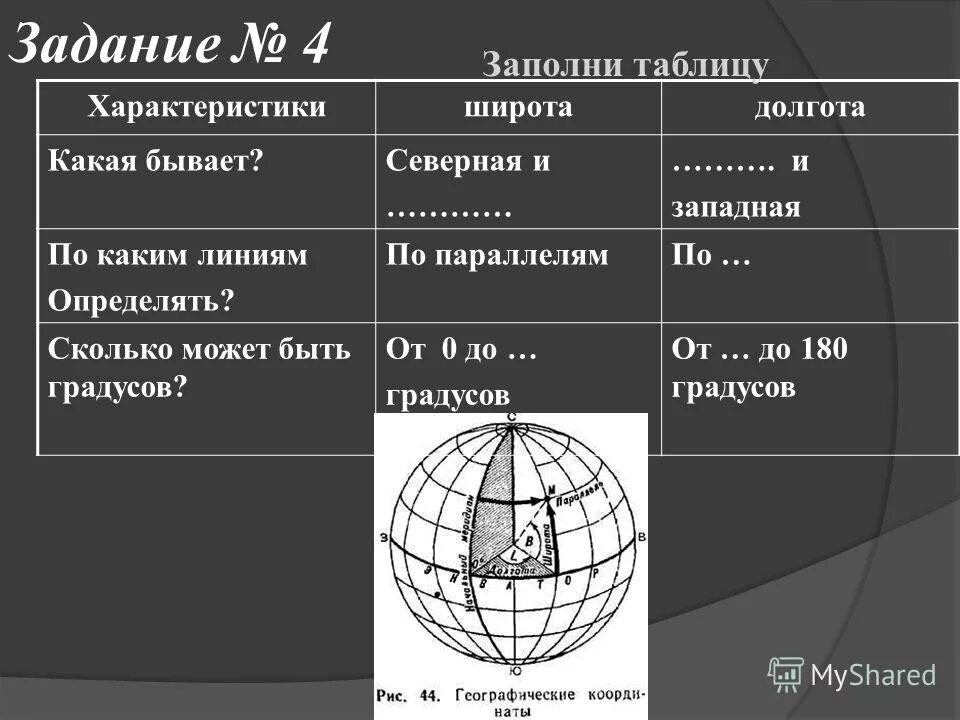 определить географические координаты. санкт петербург какая долгота. широта и долгота. широта и долгота санкт-петербурга. географическая широта и долгота.