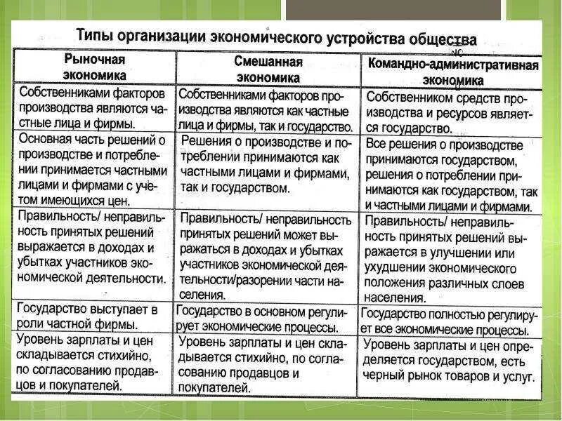 Роль государства в распределении ресурсов