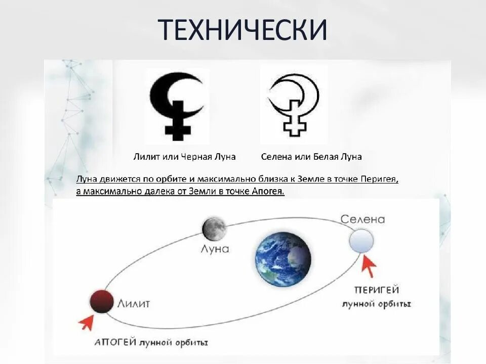 Луна значение планеты. Селена и лилит в астрологии. черная луна лилит символ. черная луна лилит в астрологии. черная и белая луна в астрологии.