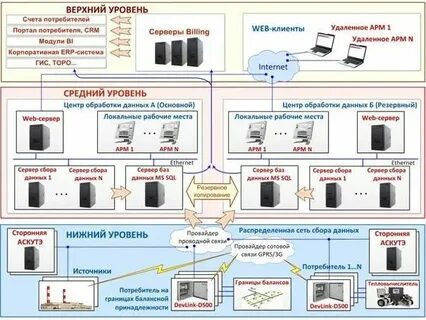 Границ верхнего и нижнего уровней