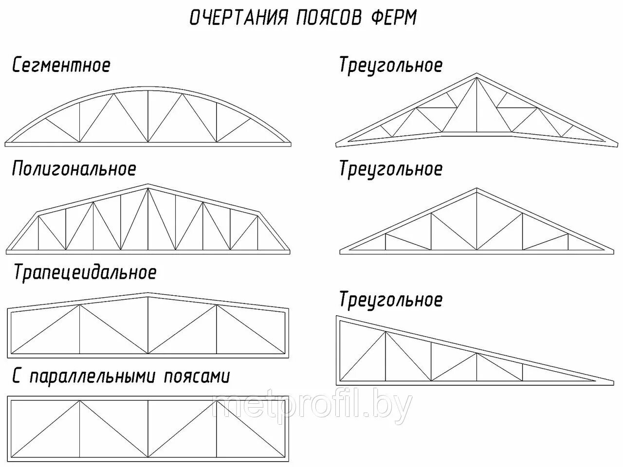 Как правильно сварить ферму из профильной. Треугольная ферма из профильной трубы чертёж. металлическая ферма (из профильной трубы 40*60). треугольная односкатная ферма. ферма односкатная 12 м.