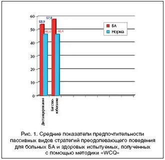 Пассивное исследование