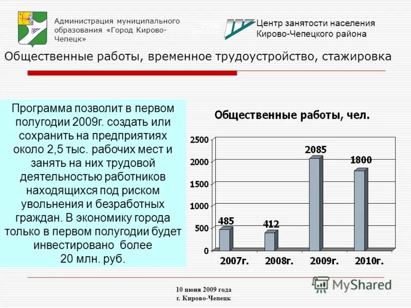 центр занятости вакансии работы кирово чепецк. инспектор центра занятости. основные показатели центра занятости. центр занятости кирово-чепецк. центр занятости кирово-чепецк адрес.