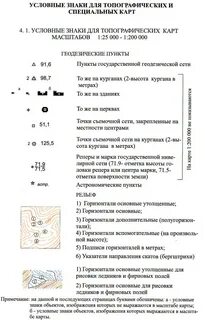 Как обозначается высота деревьев на топографической карте