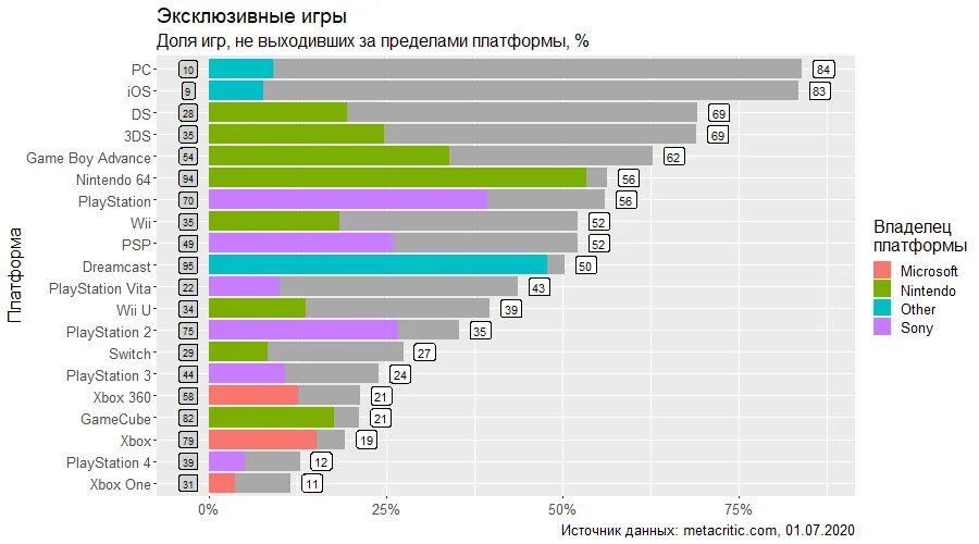 Метакритик топ игр. Самая высокая оценка игры на метакритик. Metacritic самые высокие оценки. Metacritic самые высокие оценки игр. Список игр метакритик.