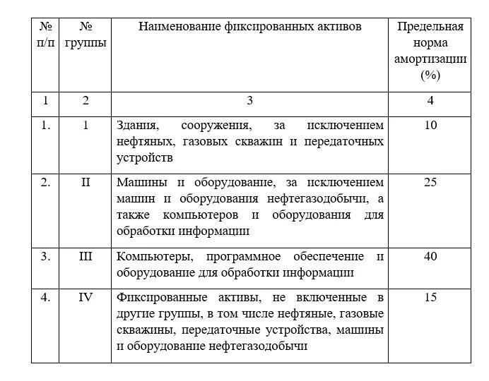 Пример зданий восьмой амортизационной группы В начале года поменяйте настройки учета основных средств в программе Учет в се