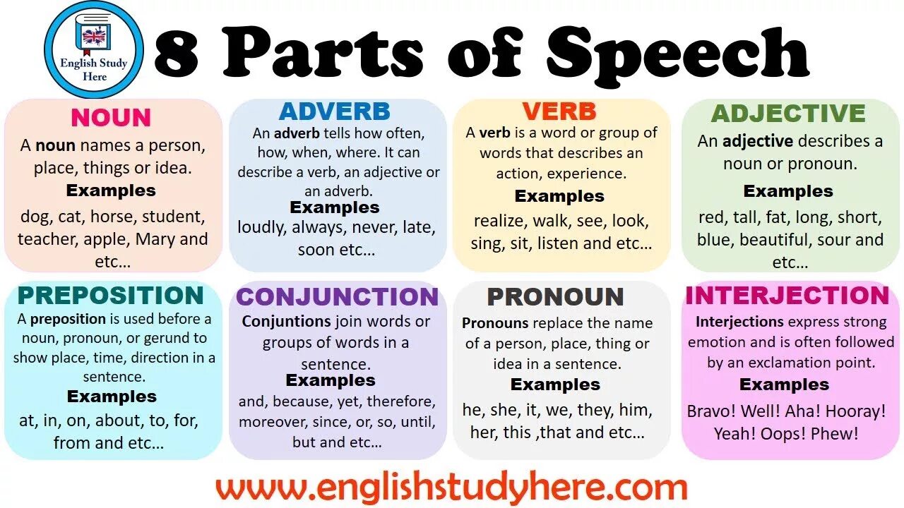 Parts of Speech in English. Parts of Speech in English Grammar. 8 Parts of Speech. Части речи на английском. Adjectives definition