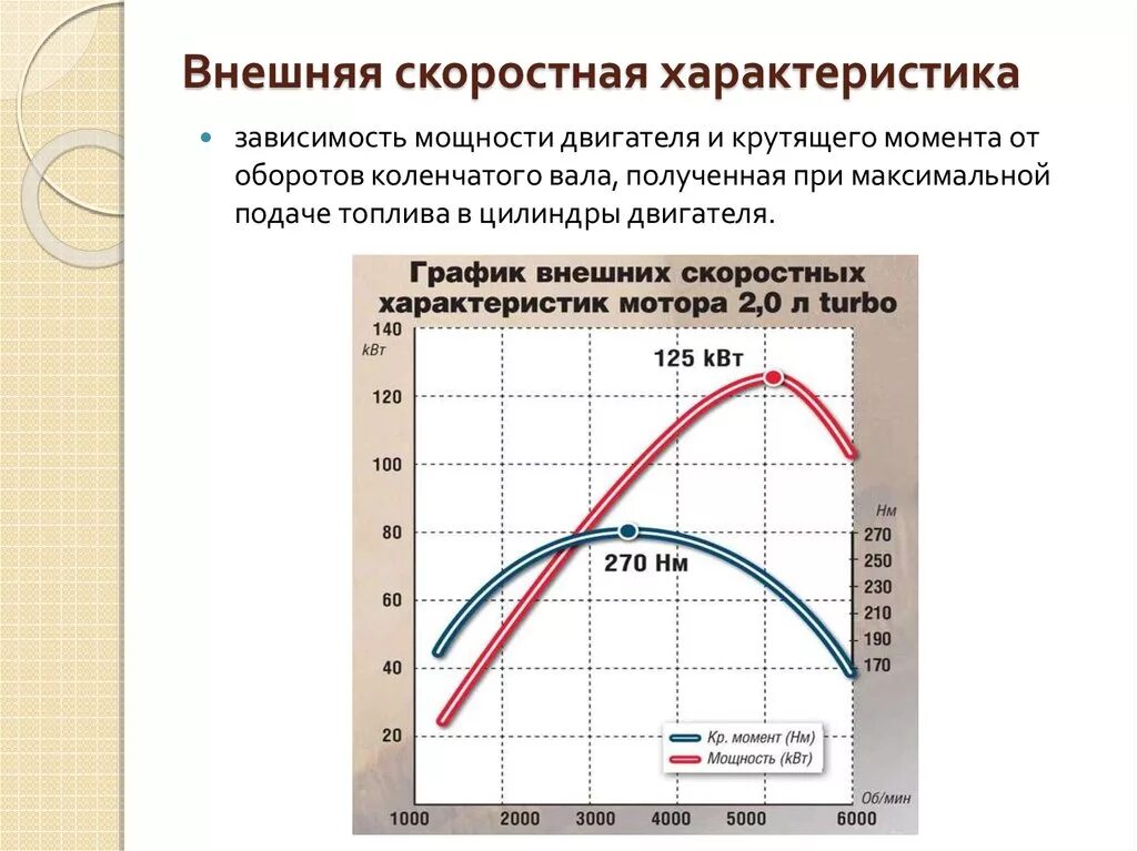 График зависимости мощности и крутящего момента от оборотов. График мощности ДВС от оборотов. График зависимости крутящего момента от оборотов ДВС. Диаграмма мощности электродвигателя от оборотов. Частота двигателя автомобиля