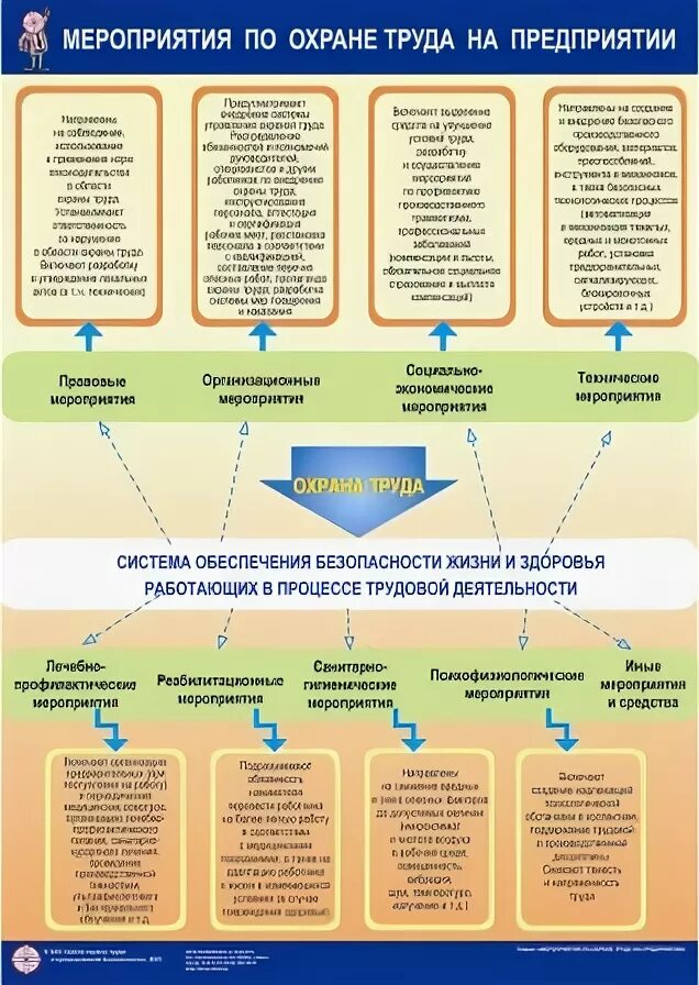 Какие мероприятия по охране труда относятся. Мероприятия по охране труда. Разработка мероприятий по охране труда. Виды мероприятий по охране труда. Мероприятия в области охраны труда.
