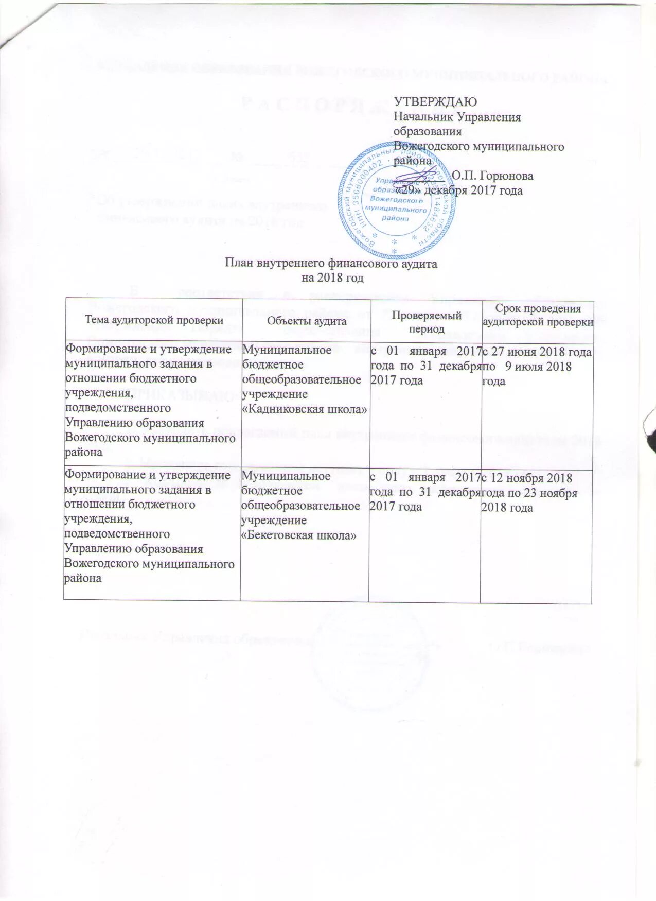 План внутреннего финансового контроля образец. Программа внутреннего финансового аудита образец. Упрощенное осуществление внутреннего финансового аудита пример. График внутреннего финансового контроля. Внутренний финансовый аудит главного распорядителя