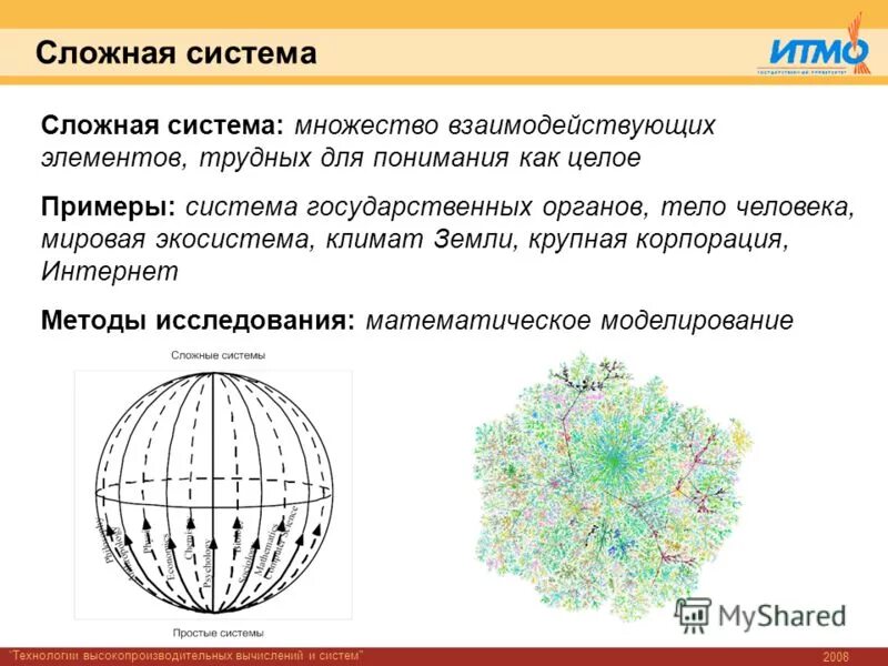 5 сложных элементов