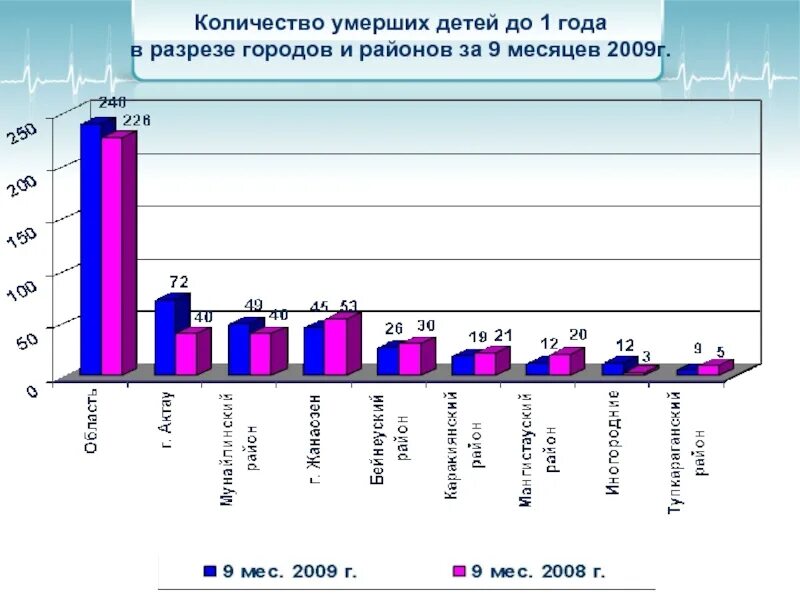 Количество погибших 1. Основные показатели здравоохранения Австралии.