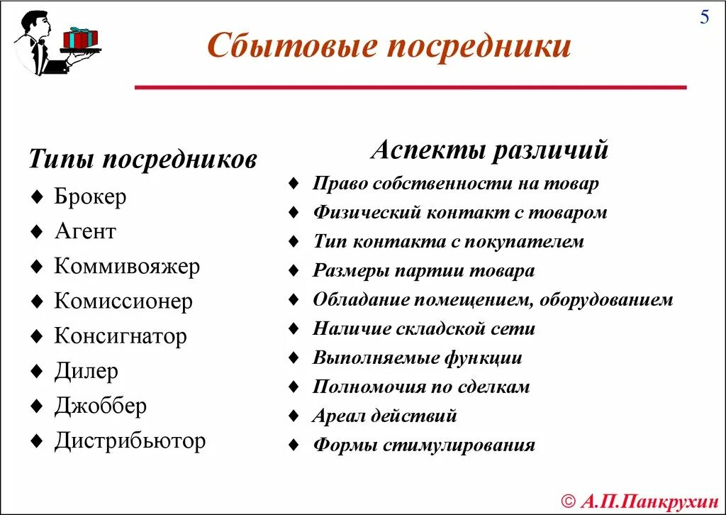 Тип и вид различия. Сбытовые посредники виды. Посредник Тип. Дистрибьютор брокер дилер. Дилер дистрибьютор посредник.