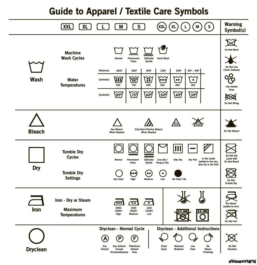 Таблица символов для стирки. Обозначения для стирки на ярлыках одежды таблица на английском. Расшифровка маркировки бирок на одежду. Обозначение на одежде для стирки расшифровка. Условные символы по уходу за одеждой.