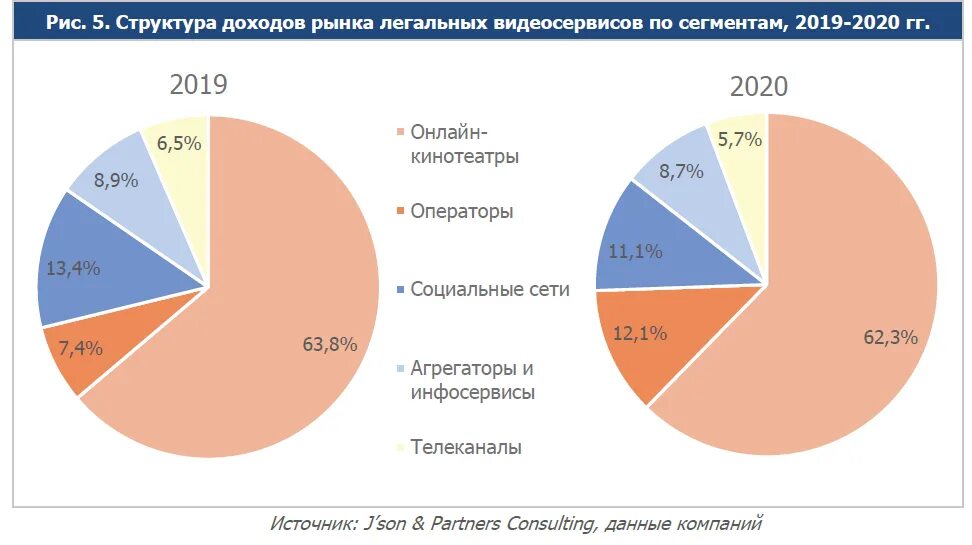 Рынок по сегментам. Структура сегментов рынка. Сегменты it рынка. Структура сегментирования рынка. Три мировых рынка